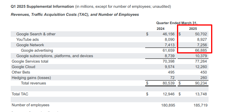 Google q1 2025 ad revenue